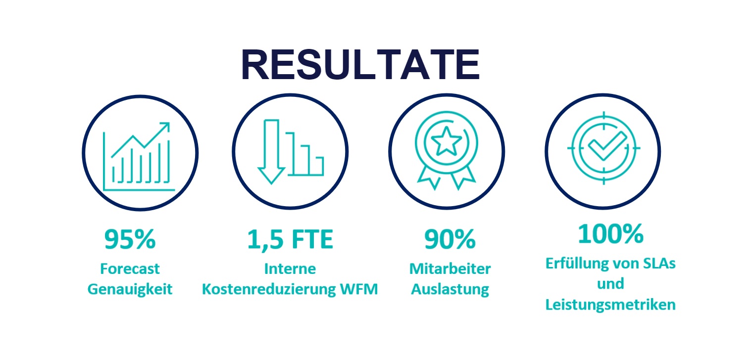 Vluent Resultate